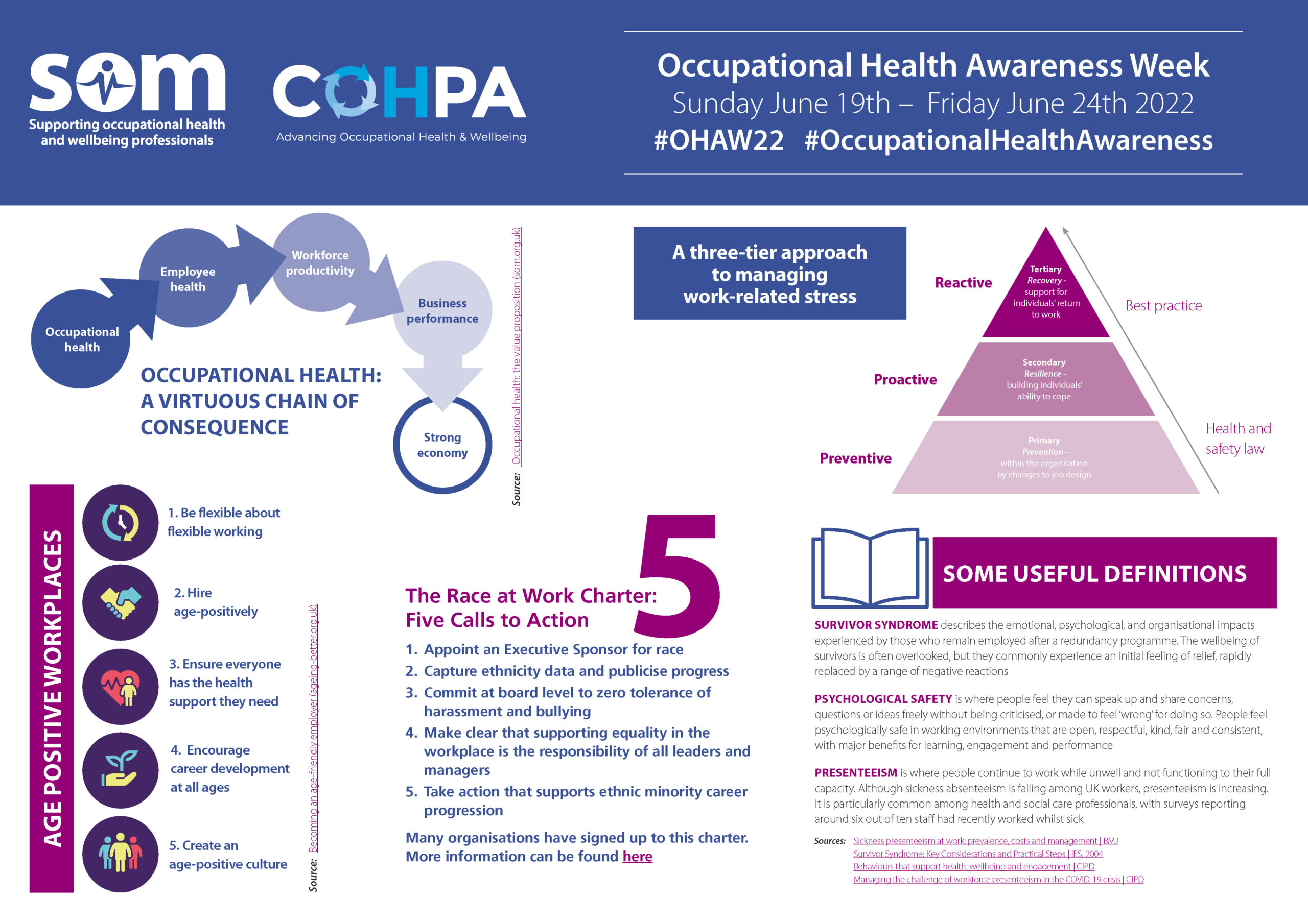 Highlights from Occupational Awareness Week 2022